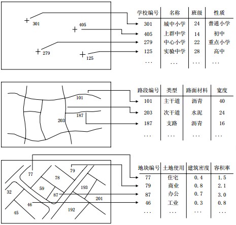 ArcGIS教程——GIS软件专用术语解释