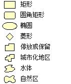 使用图例图面形状
