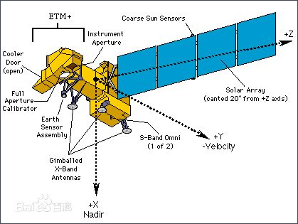 Landsat-7