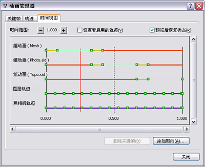 ArcGIS10.5操作指南：动画的组成