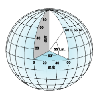 什么是地理坐标系？