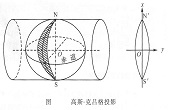 高斯克吕格投影