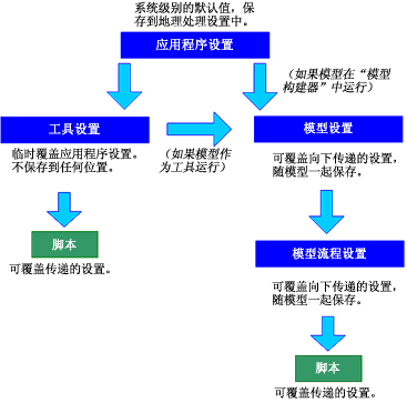 ArcGIS教程：什么是地理处理环境设置？