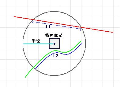 ArcGIS教程：线密度分析的工作原理