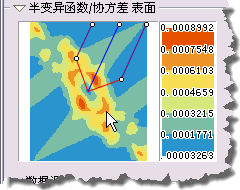 ArcGIS Geostatistical Analyst 教程练习 2