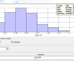 ArcGIS数据分析