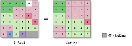 ArcGIS教程：边界清理 (Spatial Analyst)