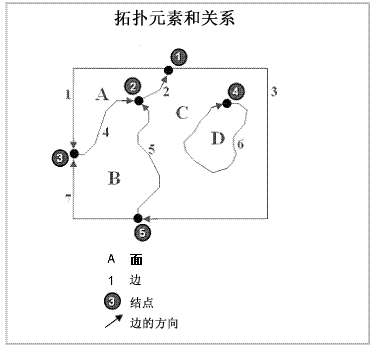 拓扑基础知识