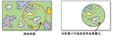 ArcGIS教程：按属性、形状或位置进行提取