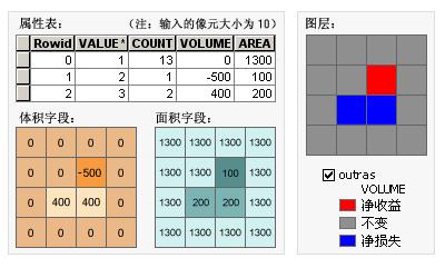 ArcGIS教程：填挖方