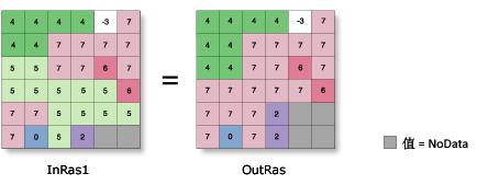 ArcGIS教程：收缩 (Spatial Analyst)