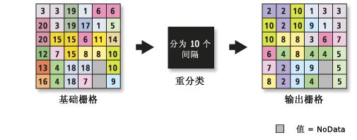 ArcGIS教程：利用分割工具按间隔或面积对值进行分组