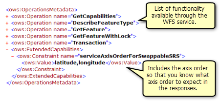 ArcGIS Server WFS-T 服务发布教程