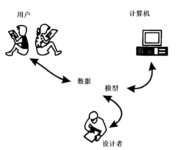 空间数据模型