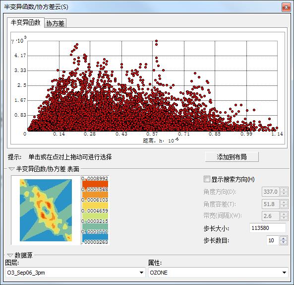 ArcGIS教程：半变异函数协方差云工具