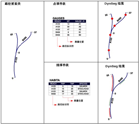 ArcGIS教程：事件表