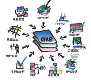 地理信息系统在3S技术中的作用