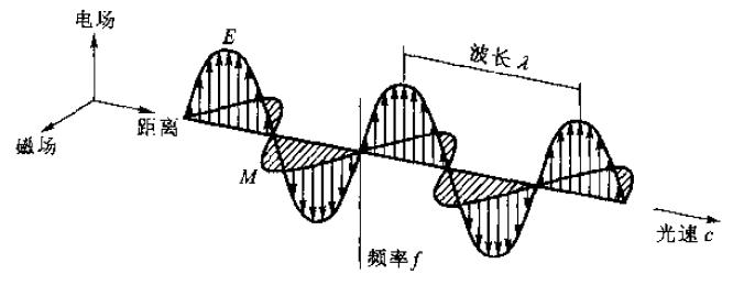 电磁波谱