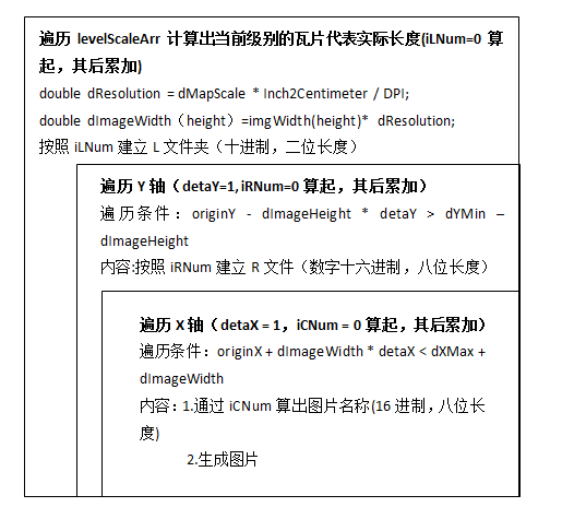 利用ArcGIS Engine编写切图工具的一些探讨