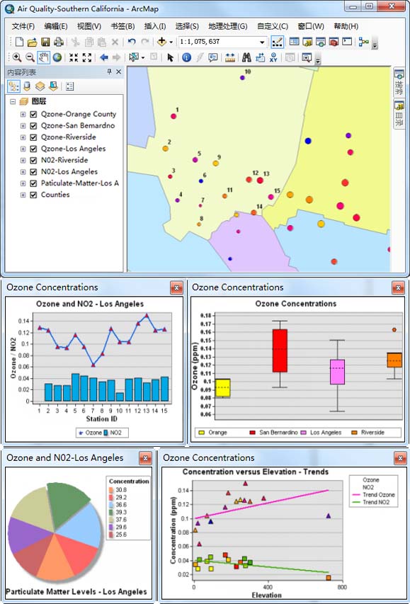 ArcGIS教程：什么是 ArcGIS 中的图表？