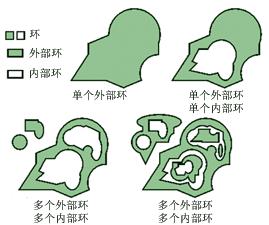 ArcGIS教程：多面体