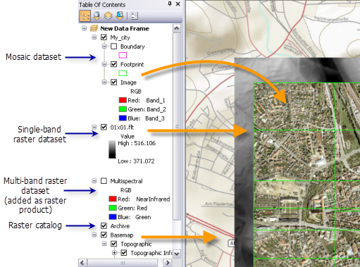 ArcGIS教程：在 ArcMap 中显示影像和栅格数据快速浏览