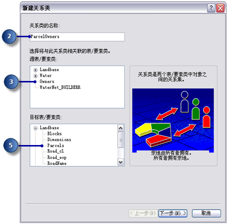 ArcGIS Geodatabase构建教程4：创建对象之间的关系