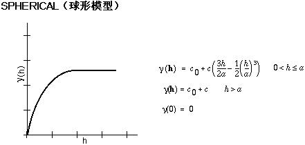 ArcGIS教程：克里金法的工作原理（二）