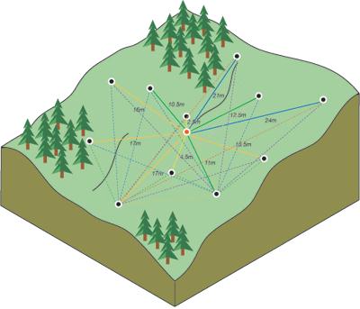 ArcGIS教程：克里金法的工作原理（一）