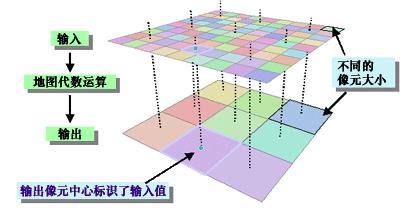 ArcGIS教程：栅格像元大小和重采样