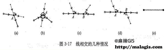 GIS空间数据库（55）基本空间拓扑关系的计算