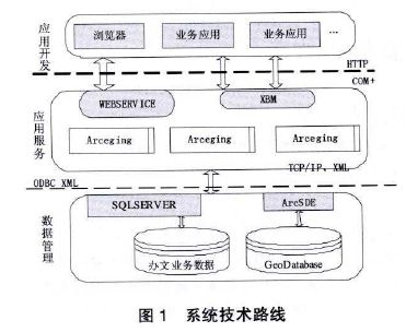 基于ArcGIs Englne的图文一体化信息系统的实现—以福田区地政监察系统为例