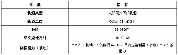 高分一号