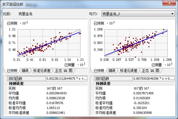 ArcGIS教程：地统计比较模型