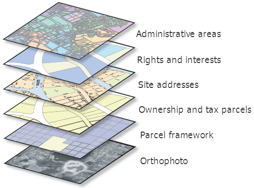 ArcGIS Geodatabase地理数据库设计概述