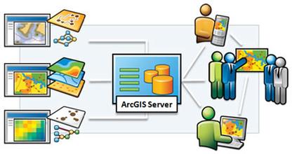 ArcGIS Server发布地图的几种方式
