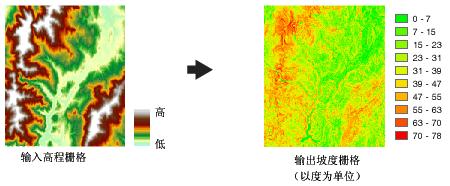 ArcGIS教程：坡度的工作原理