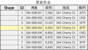 ArcGIS Geodatabase表基础知识