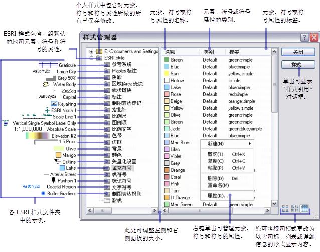 符号和样式快速浏览