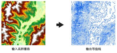 ArcGIS教程：绘制等值线的工作原理