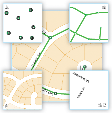 ArcGIS Geodatabse要素类基础知识