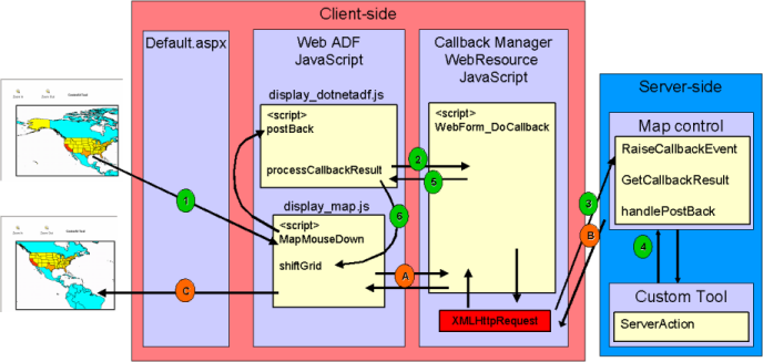 ArcGIS Server9.3 AJAX系列(二)Client CallBack解决方案