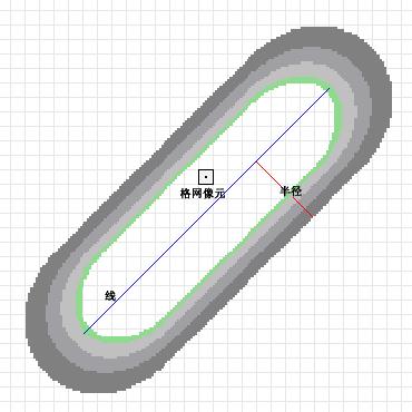 ArcGIS教程：核密度分析的工作原理