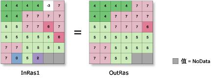 ArcGIS教程：众数滤波 (Spatial Analyst)