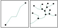 ArcGIS基础——要素数据格式（一）