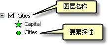 重命名图层