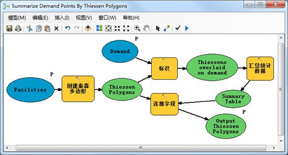 ArcGIS教程：创作和共享地理处理服务快速浏览（一）
