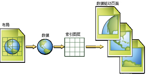 什么是数据驱动页面？