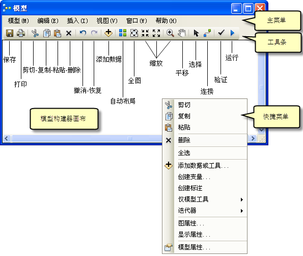 ARCGIS模型构建器快速浏览