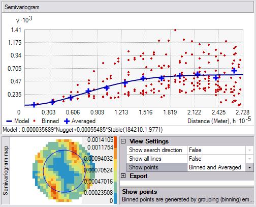 ArcGIS教程：根据经验半变异函数拟合模型